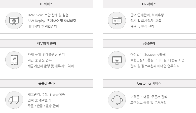 antbot 적용분야
