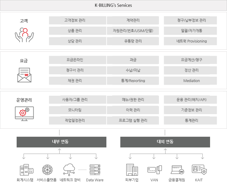 ���� ����