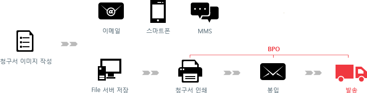 û���� �̹��� �ۼ� �� �̸���, ����Ʈ��, MMS �� File ���� ���� �� BPO(û���� �μ�  �� ���� �� ���)