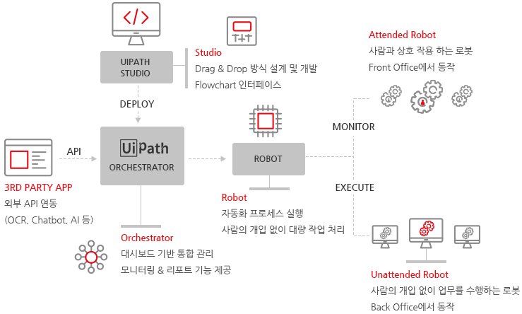 antbot 적용분야