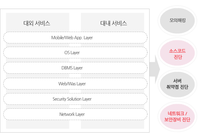 ����� ����, ������ŷ ��Ű��