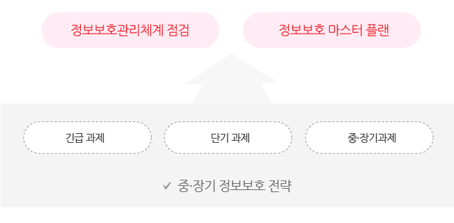 ������ȣ ������ �÷�