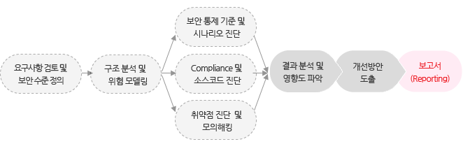 ���ȼ� ����