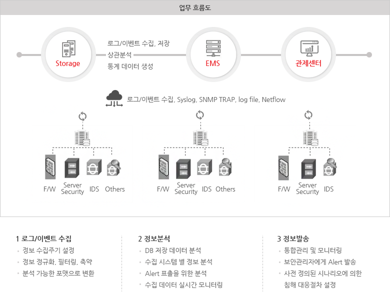 ���ȼ� ����